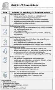 Kriterien Zum Arbeits- Und Sozialverhalten – Brüder-Grimm-Schule Giessen